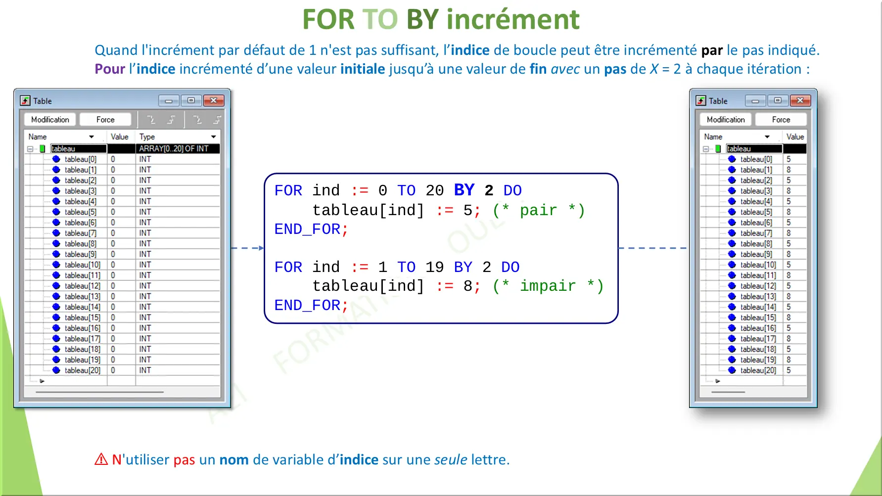 FOR TO BY incrément